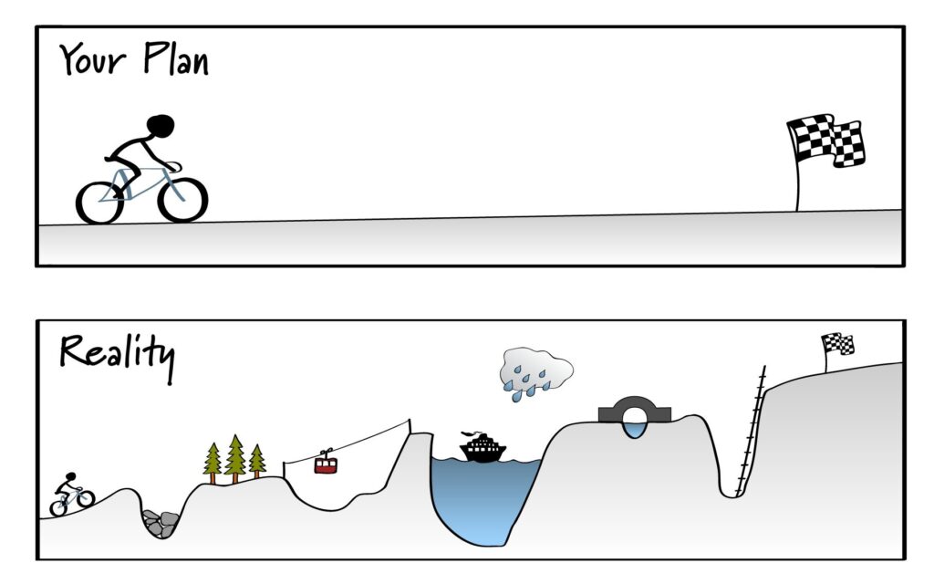 No matter how thorough a your plan for your PhD research may be, because of the nature of research, you will always encounter challenges and setbacks between your successes.